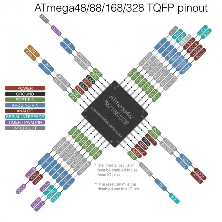 Ардуино съвместима платка R3 с Atmega328P