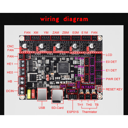 SKR V1.4 Turbo – интегрирано решение за 3D принтери