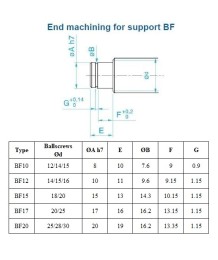 Винт SFU 1204