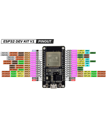 Развойна платка ESP32 DevKit V1/V4 - EX32