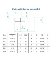 Винт SFS 1605