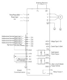 Трифазен VFD инвертор EXJHI780-1D5G-1, Честотен инвертор