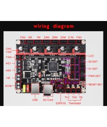 SKR V1.4 Turbo – интегрирано решение за 3D принтери