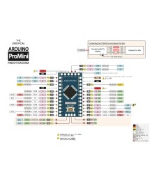 Pro Mini Ардуино съвместима платка – 5V, Про мини Ардуино платка