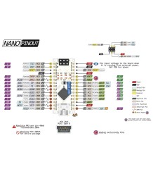 Ардуино съвместима платка Nano 3.0, Arduino Nano v3