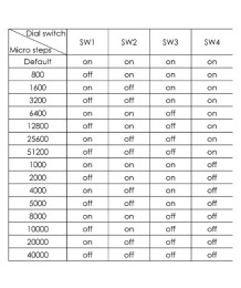Integrated Nema 23 Servo Motor with Driver – Version V6