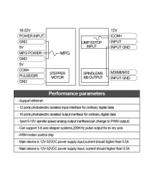 Управление за Стъпкови Мотори NVUM Mach3 3/4 Ос Контролер Карта – USB CNC