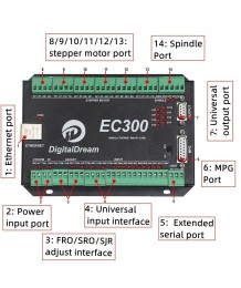 EC300 Ethernet CNC Controller for Mach3 | 3–6 Axes, 300kHz