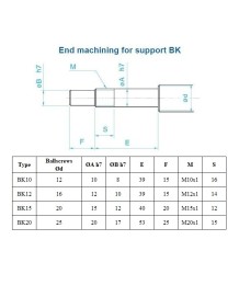SFU 2020 Screw