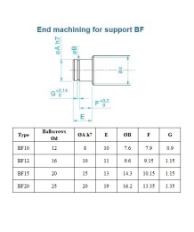 SFU 2525 Screw