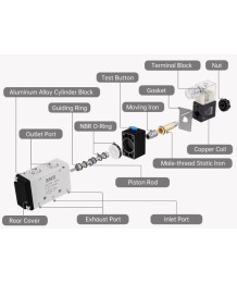 Пневматичен електромагнитен клапан 4V210-08 AC220V – 1/4″